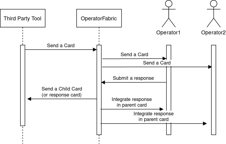 ResponseCardSequence