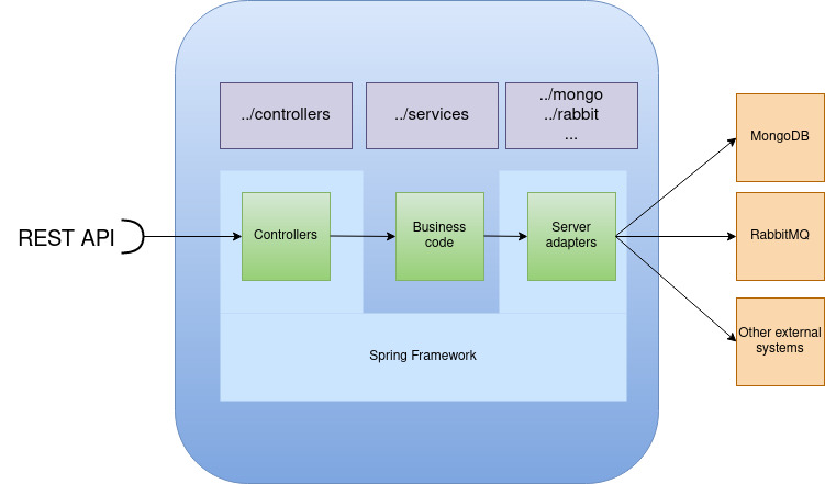 back software architecture diagram