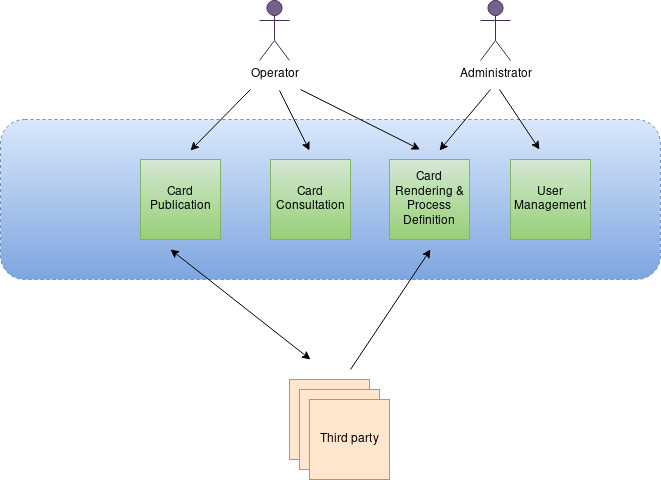 functional diagram