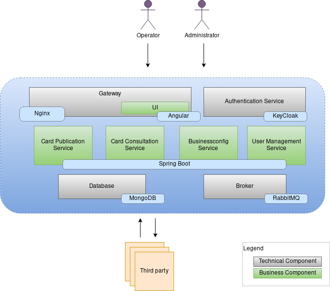 functional diagram