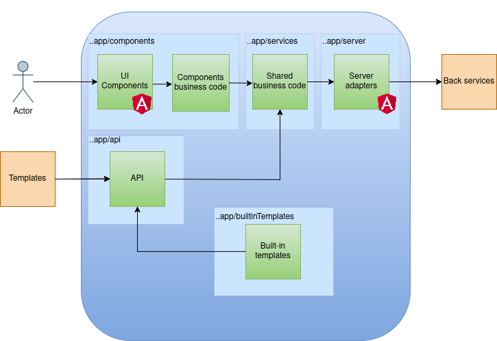 back software architecture diagram