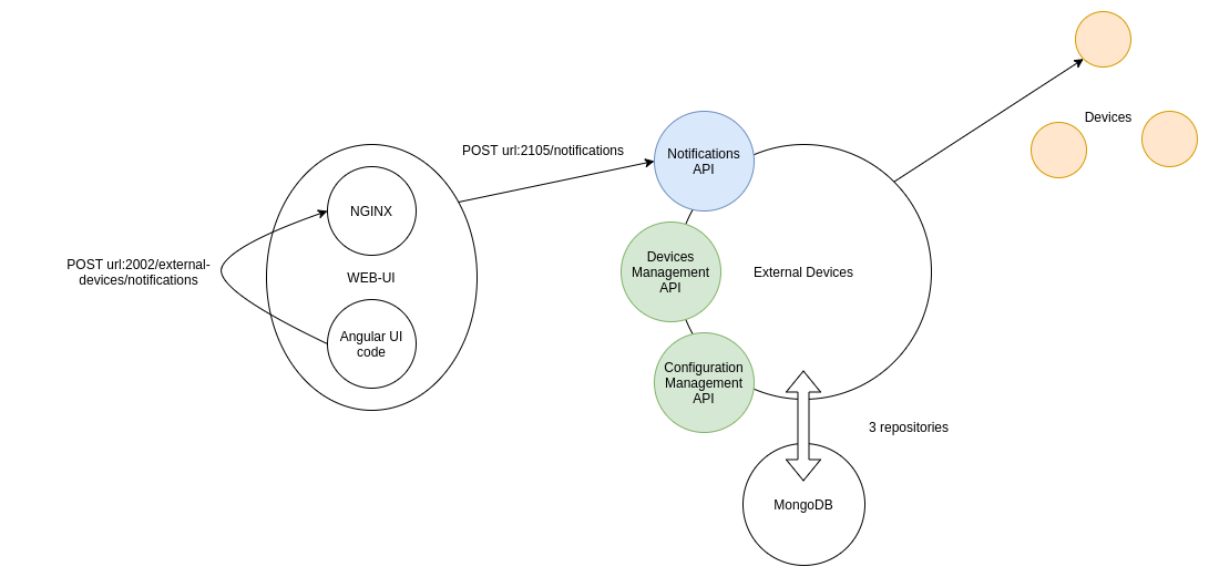 Architecture diagram