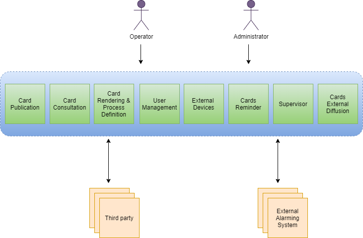 functional diagram