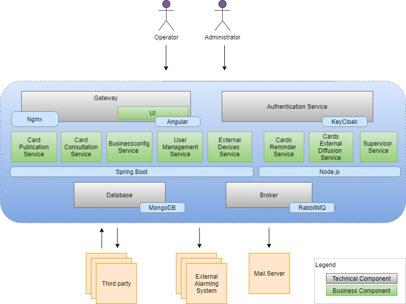 functional diagram