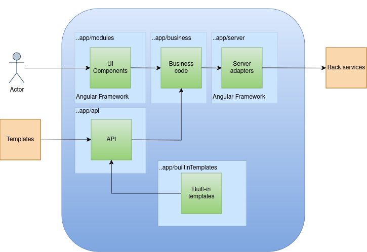 back software architecture diagram