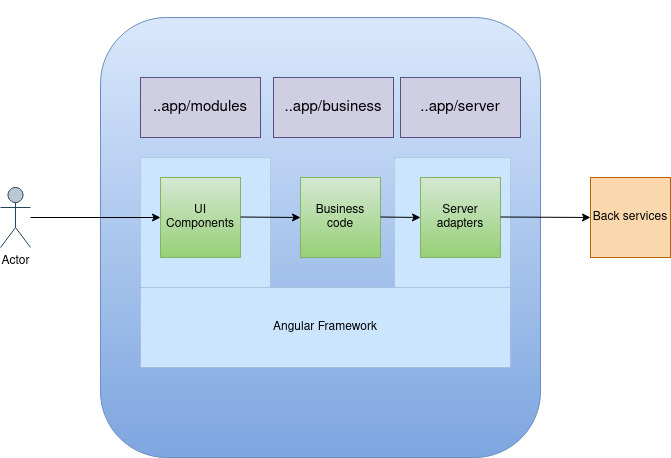 back software architecture diagram